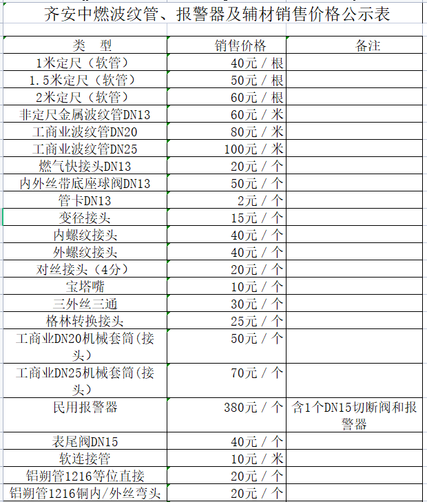 齊安中燃波紋管、報警器及輔材銷(xiāo)售價(jià)格公示表.png