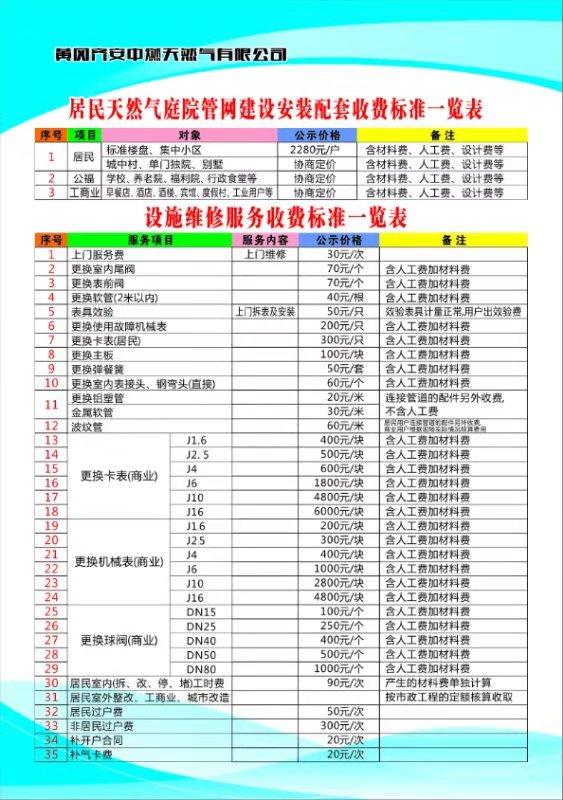 居民天然氣庭院管網(wǎng)建設安裝配套、設施維修服務(wù)收費標準一覽表.jpg